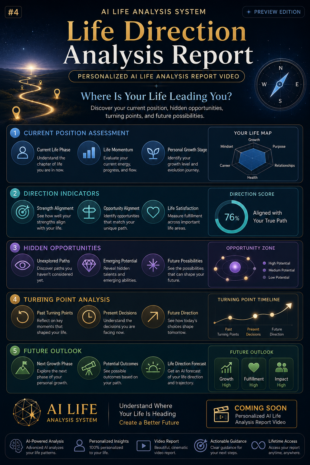 Where Is Your Life Leading You?